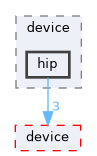 /home/runner/work/neko/neko/src/fluid/regularization/bcknd/device/hip