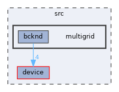 /home/runner/work/neko/neko/src/multigrid