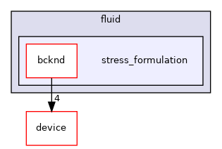 /home/runner/work/neko/neko/src/fluid/stress_formulation