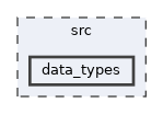 /home/runner/work/neko/neko/src/data_types